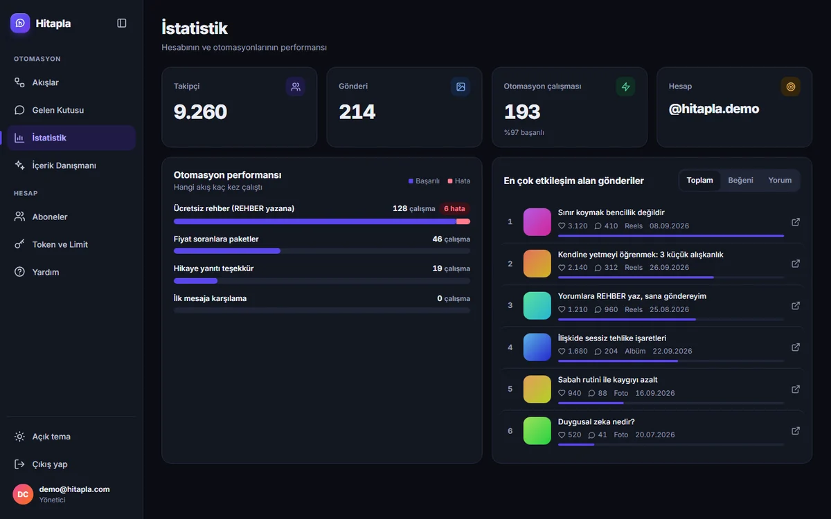 İstatistik, koyu tema