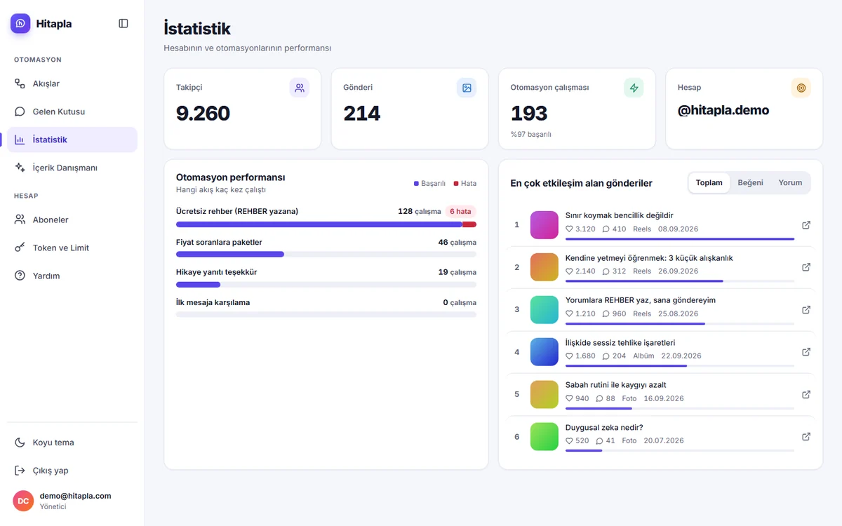 İstatistik: takipçi, gönderi, otomasyon çalışması kartları, akış performansı ve en çok etkileşim alan gönderiler